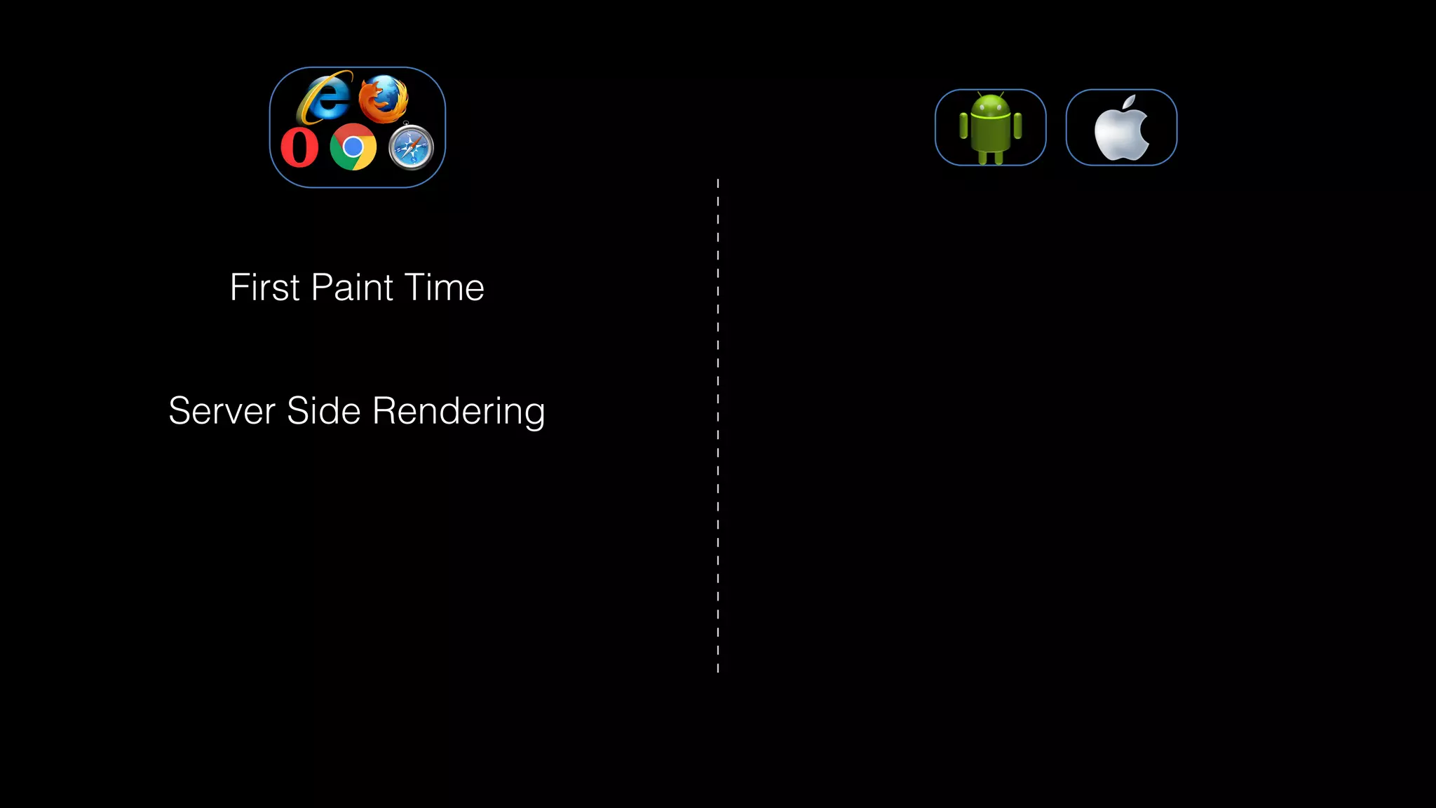 Server Side Rendering
First Paint Time
 