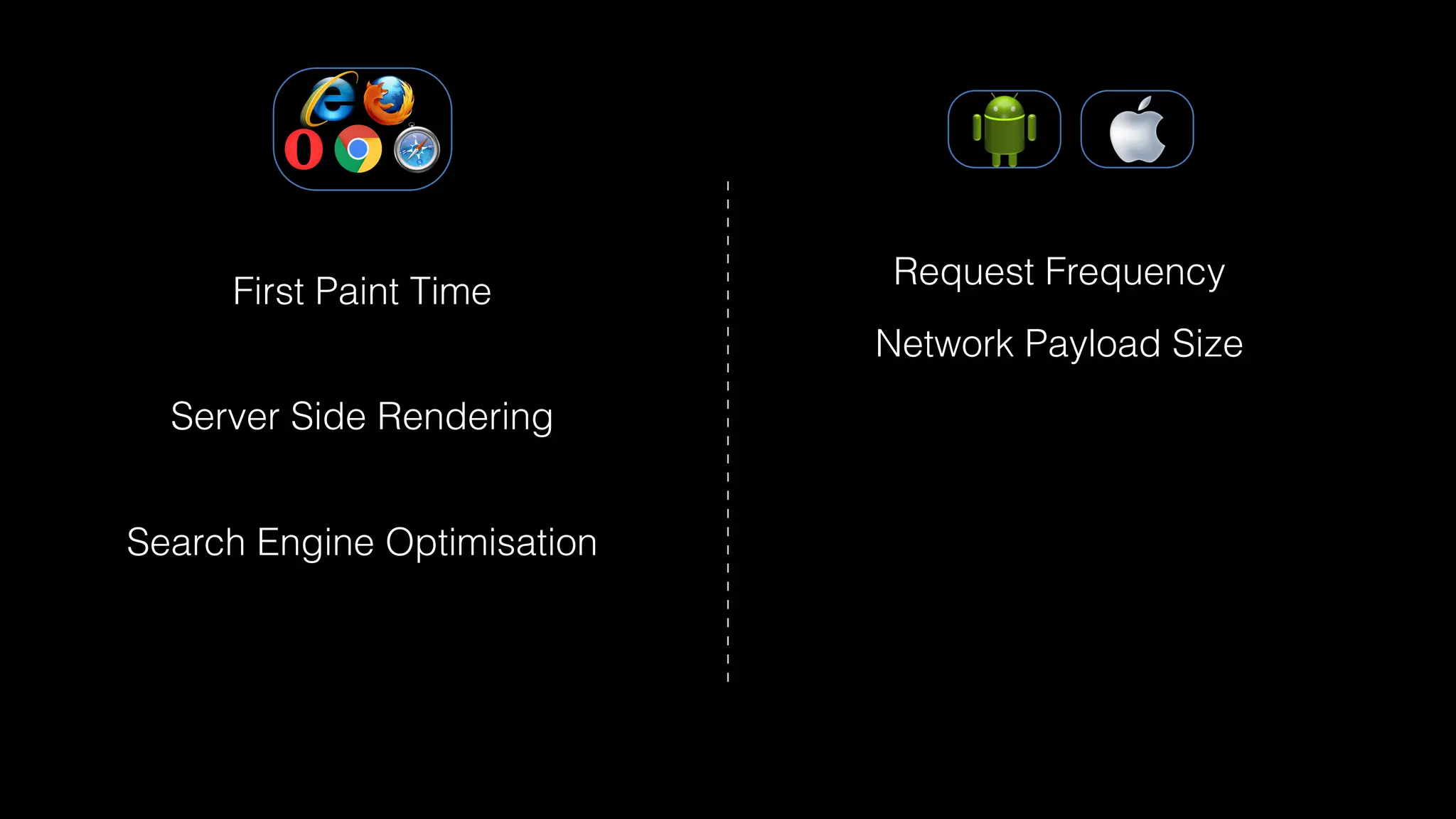 Server Side Rendering
First Paint Time
Search Engine Optimisation
Network Payload Size
Request Frequency
 
