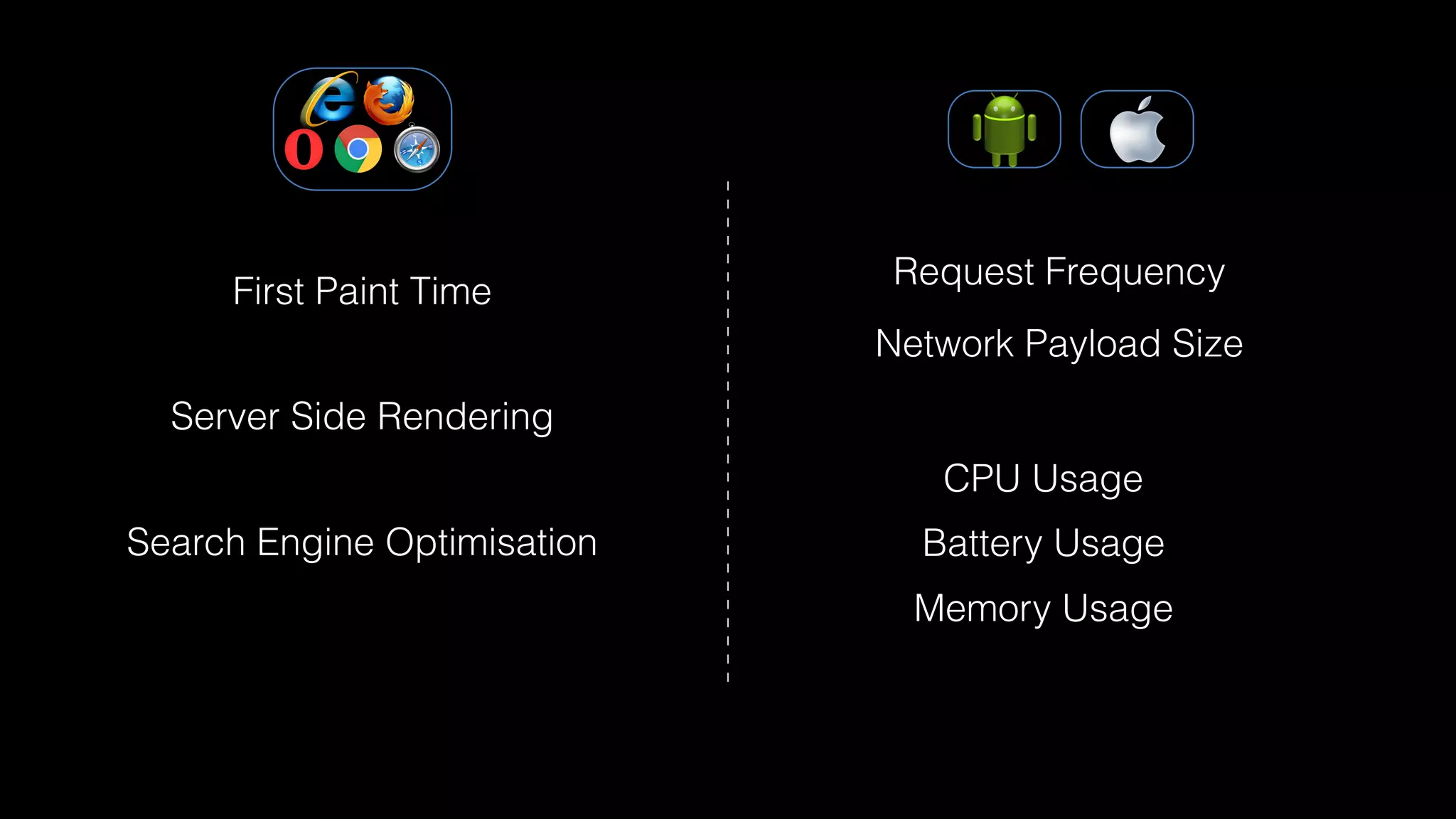 Server Side Rendering
First Paint Time
Search Engine Optimisation
Network Payload Size
CPU Usage
Request Frequency
Battery Usage
Memory Usage
 