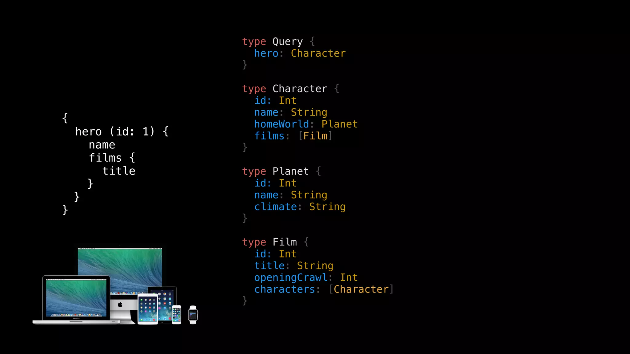 type Query {
hero: Character
}
type Character {
id: Int
name: String
homeWorld: Planet
films: [Film]
}
type Planet {
id: Int
name: String
climate: String
}
type Film {
id: Int
title: String
openingCrawl: Int
characters: [Character]
}
{
hero (id: 1) {
name
films {
title
}
}
}
 