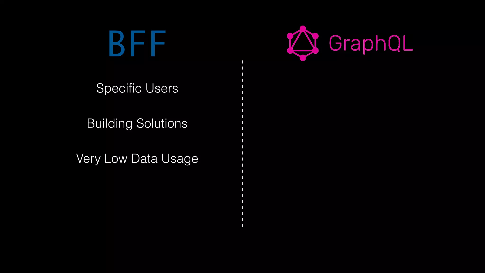 BFF
Speciﬁc Users
Building Solutions
Very Low Data Usage
 