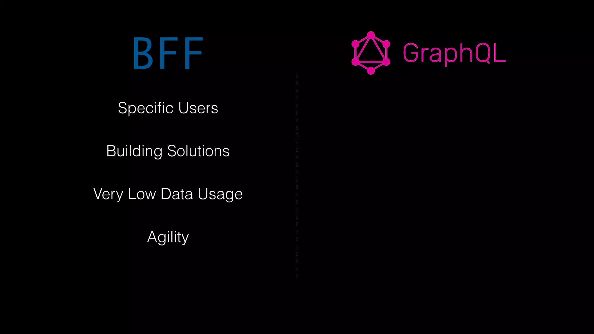 BFF
Speciﬁc Users
Building Solutions
Very Low Data Usage
Agility
 