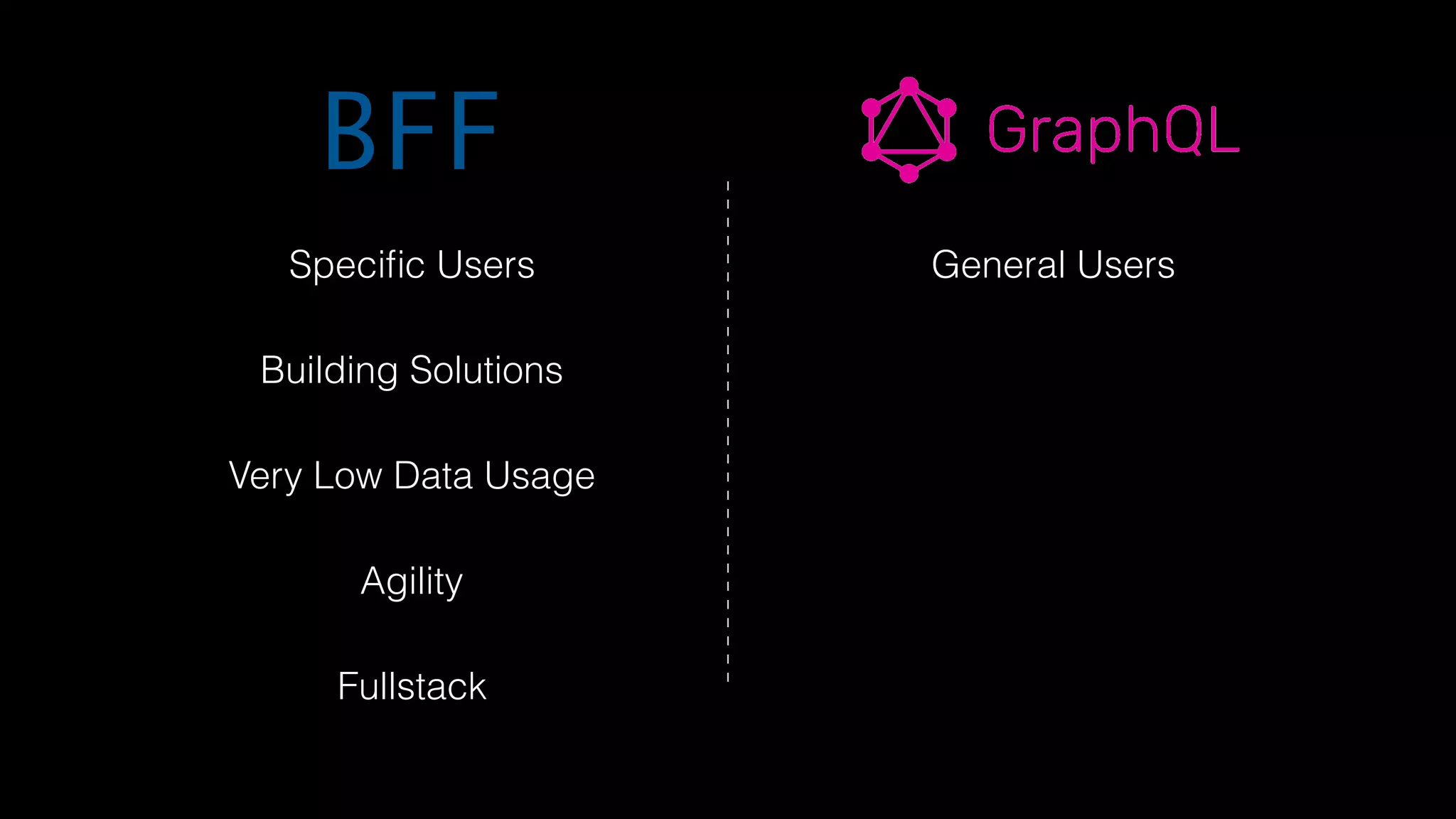 BFF
Speciﬁc Users General Users
Building Solutions
Very Low Data Usage
Agility
Fullstack
 