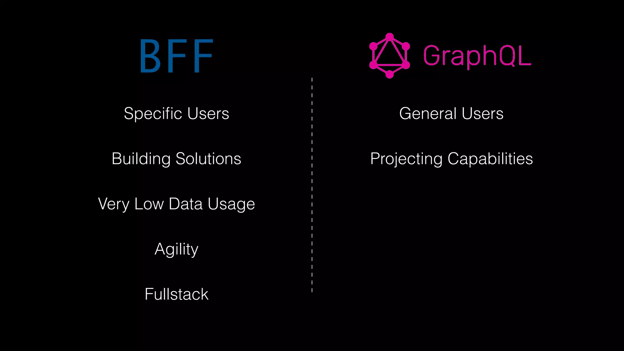 BFF
Speciﬁc Users General Users
Building Solutions Projecting Capabilities
Very Low Data Usage
Agility
Fullstack
 