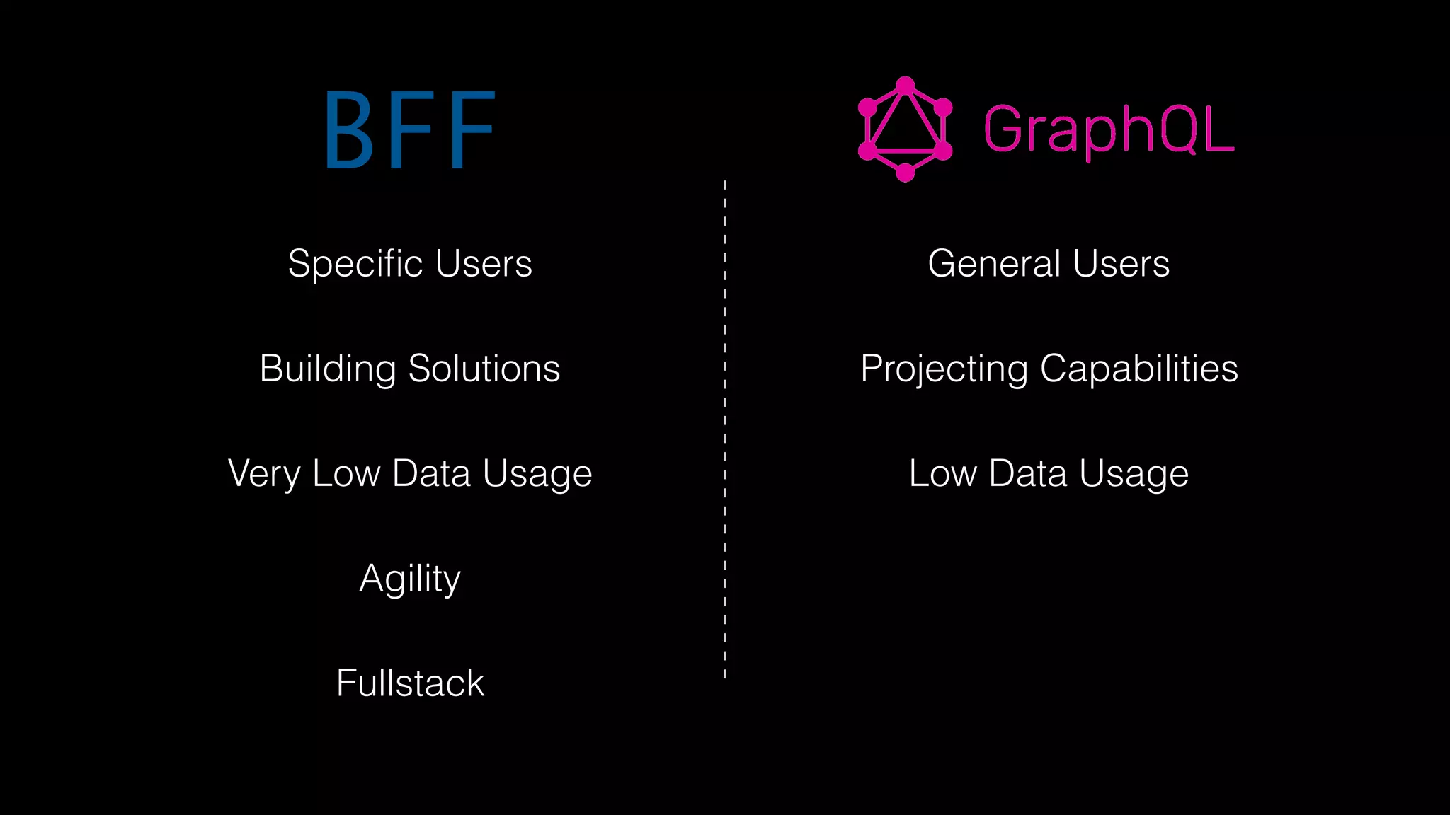 BFF
Speciﬁc Users General Users
Building Solutions Projecting Capabilities
Very Low Data Usage Low Data Usage
Agility
Fullstack
 