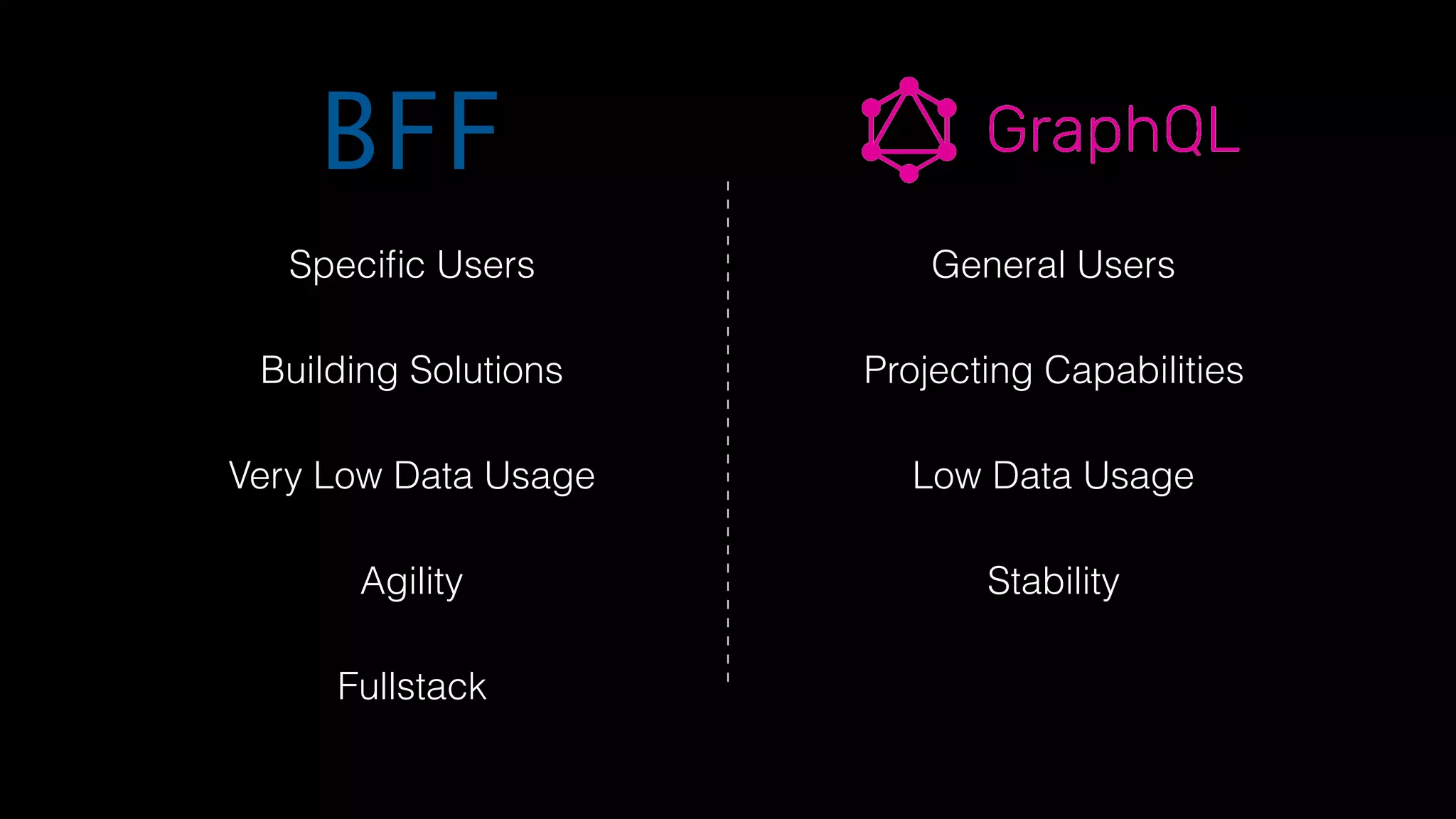 BFF
Speciﬁc Users General Users
Building Solutions Projecting Capabilities
Very Low Data Usage Low Data Usage
Agility Stability
Fullstack
 