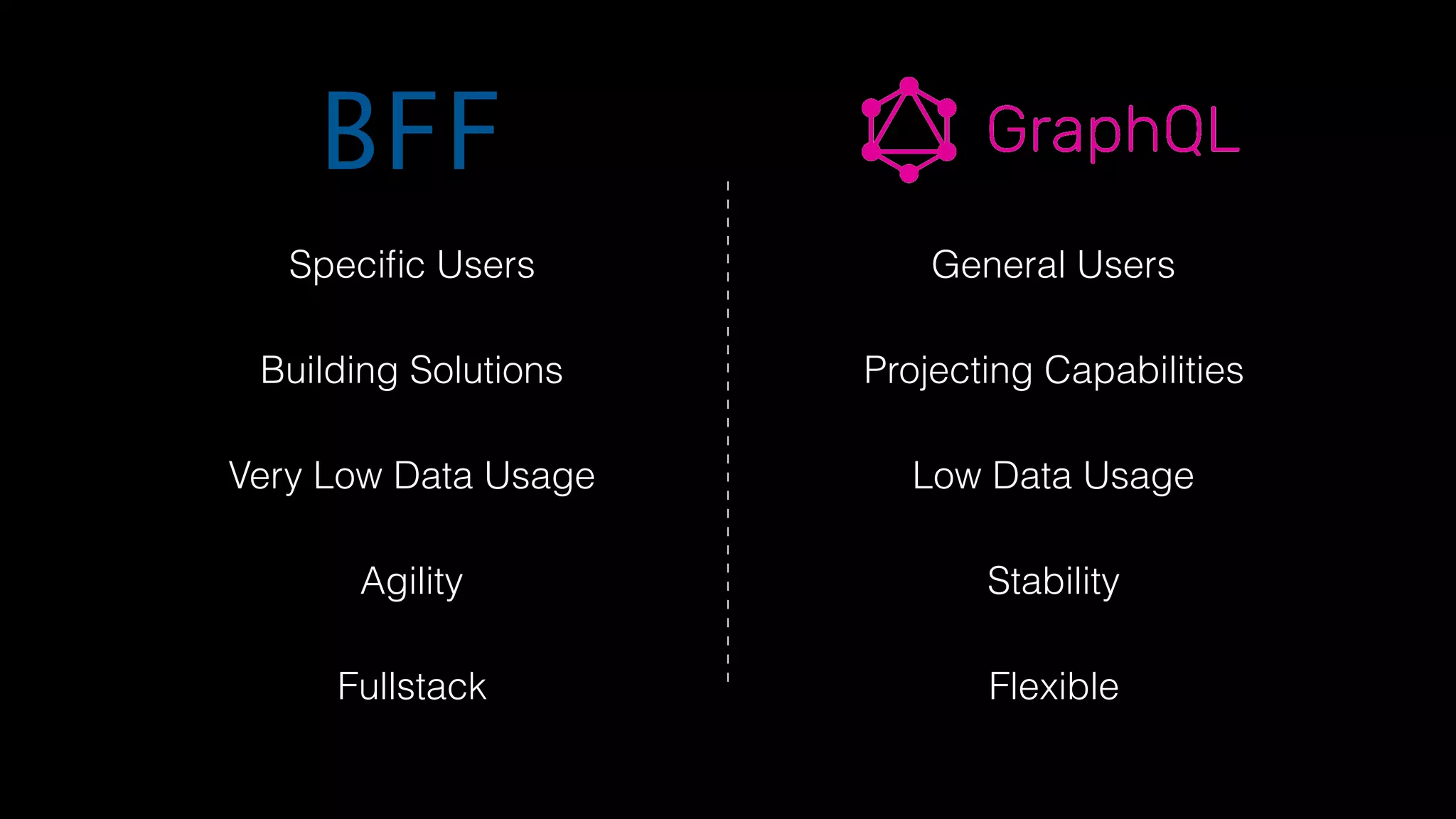 BFF
Speciﬁc Users General Users
Building Solutions Projecting Capabilities
Very Low Data Usage Low Data Usage
Agility Stability
Fullstack Flexible
 
