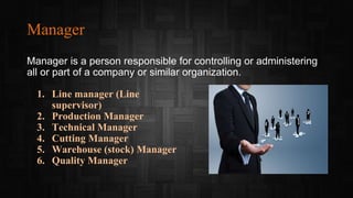 Manager
Manager is a person responsible for controlling or administering
all or part of a company or similar organization.
1. Line manager (Line
supervisor)
2. Production Manager
3. Technical Manager
4. Cutting Manager
5. Warehouse (stock) Manager
6. Quality Manager
 