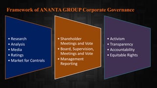Framework of ANANTA GROUP Corporate Governance
• Research
• Analysis
• Media
• Ratings
• Market for Controls
• Shareholder
Meetings and Vote
• Board, Supervision,
Meetings and Vote
• Management
Reporting
• Activism
• Transparency
• Accountability
• Equitable Rights
 