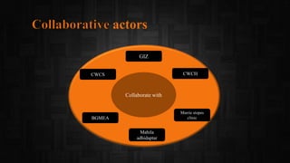 actors
Collaborate with
GIZ
Marrie stopes
clinic
Mahila
adhidaptar
BGMEA
CWCS CWCH
 