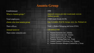 Ananta Group
Establishment 1992
What is Ananta group ? Appearel solution provider (readymade wooven
,leathery goods)
Total employees 17000 (male female 42:58)
clients who trust ananta group Gap, Lcwakiki, H & M, George, next, Joe, Walmart etc
Their offices Total 3. Dhaka,Chittagong and texas (USA)
Annual turnover 120 million USD
Their sister concerns are: 1. Ananta Garments Ltd., Ashulia
2. Ananta Sportswear Ltd., Ashulia
3. Ananta Jeanswear Ltd., Tongi
4. Paradise Washing Plant Ltd., Tongi
5. Ananta Leather Collections Ltd., Tejgaon
6. Ananta Overseas (Bimpex Limited Inc.), Texas
 