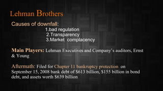Lehman Brothers
Causes of downfall:
1.bad regulation
2.Transparency
3.Market complacency
Main Players: Lehman Executives and Company’s auditors, Ernst
& Young
Aftermath: Filed for Chapter 11 bankruptcy protection on
September 15, 2008 bank debt of $613 billion, $155 billion in bond
debt, and assets worth $639 billion
 