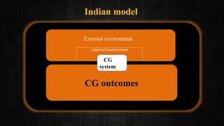 CG outcomes
CG
system
Internal environment
External environment
Indian model
 