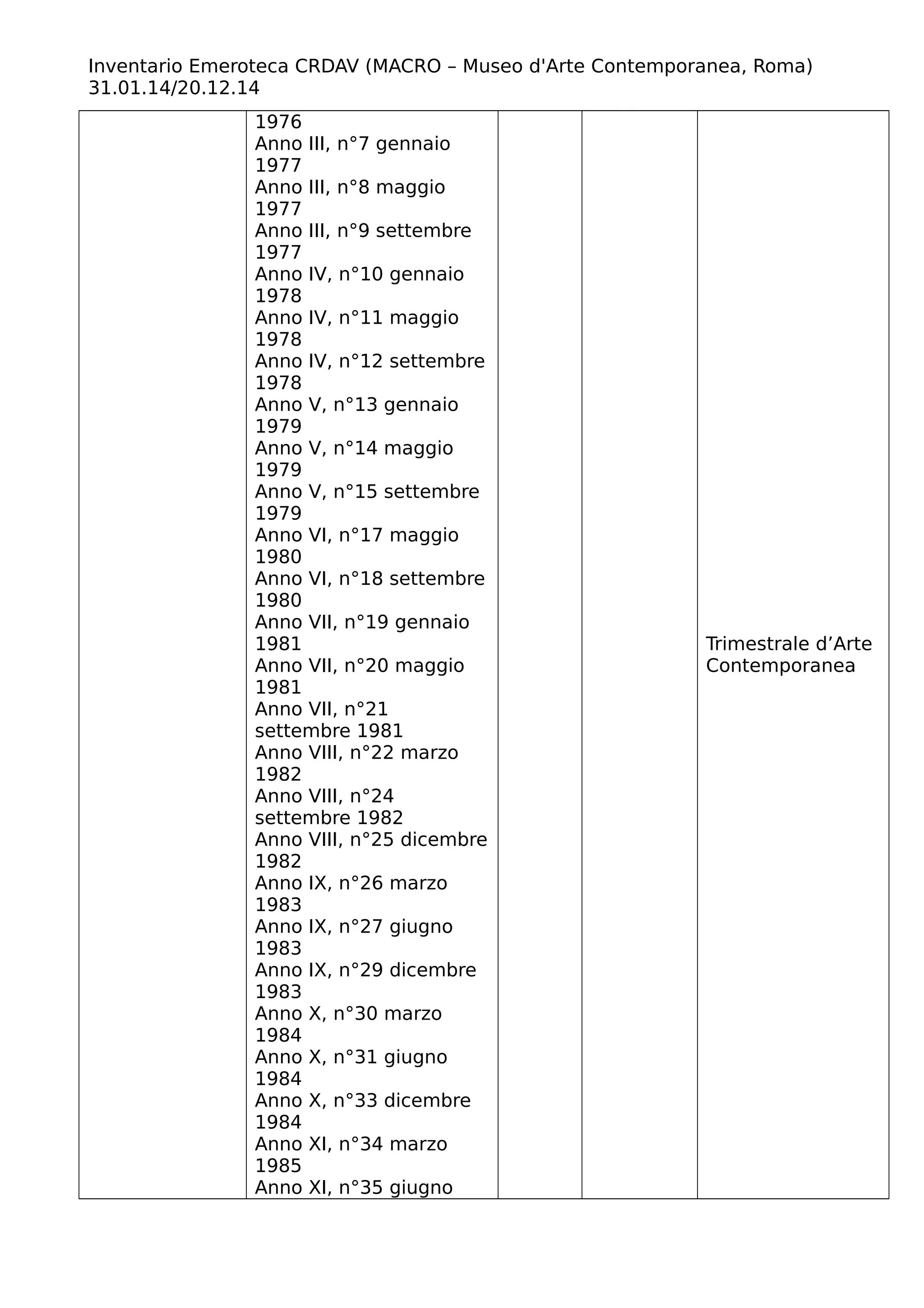 Inventario Emeroteca CRDAV (MACRO – Museo d'Arte Contemporanea, Roma)
31.01.14/20.12.14
1976
Anno III, n°7 gennaio
1977
Anno III, n°8 maggio
1977
Anno III, n°9 settembre
1977
Anno IV, n°10 gennaio
1978
Anno IV, n°11 maggio
1978
Anno IV, n°12 settembre
1978
Anno V, n°13 gennaio
1979
Anno V, n°14 maggio
1979
Anno V, n°15 settembre
1979
Anno VI, n°17 maggio
1980
Anno VI, n°18 settembre
1980
Anno VII, n°19 gennaio
1981
Anno VII, n°20 maggio
1981
Anno VII, n°21
settembre 1981
Anno VIII, n°22 marzo
1982
Anno VIII, n°24
settembre 1982
Anno VIII, n°25 dicembre
1982
Anno IX, n°26 marzo
1983
Anno IX, n°27 giugno
1983
Anno IX, n°29 dicembre
1983
Anno X, n°30 marzo
1984
Anno X, n°31 giugno
1984
Anno X, n°33 dicembre
1984
Anno XI, n°34 marzo
1985
Anno XI, n°35 giugno
Trimestrale d’Arte
Contemporanea
 