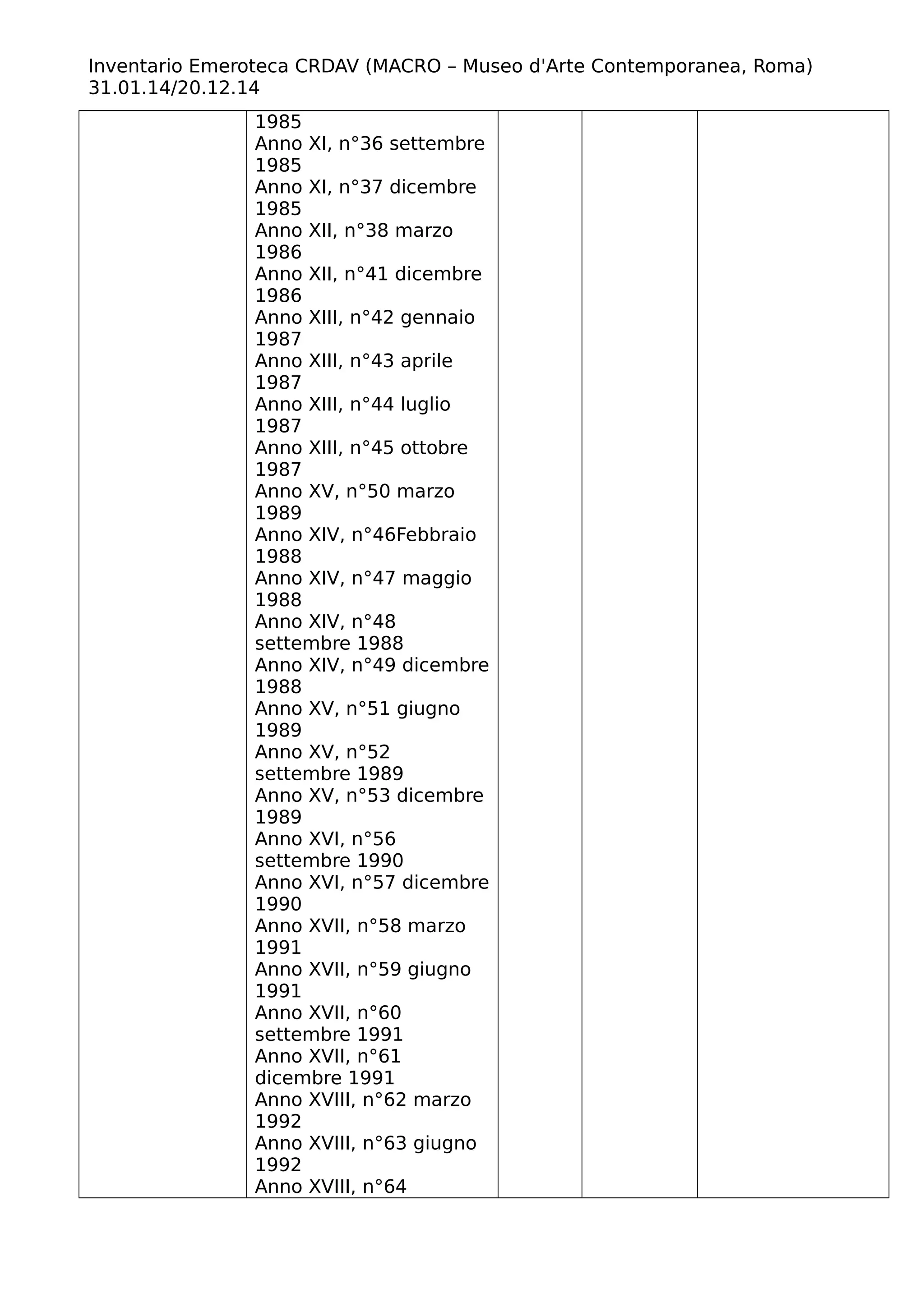 Inventario Emeroteca CRDAV (MACRO – Museo d'Arte Contemporanea, Roma)
31.01.14/20.12.14
1985
Anno XI, n°36 settembre
1985
Anno XI, n°37 dicembre
1985
Anno XII, n°38 marzo
1986
Anno XII, n°41 dicembre
1986
Anno XIII, n°42 gennaio
1987
Anno XIII, n°43 aprile
1987
Anno XIII, n°44 luglio
1987
Anno XIII, n°45 ottobre
1987
Anno XV, n°50 marzo
1989
Anno XIV, n°46Febbraio
1988
Anno XIV, n°47 maggio
1988
Anno XIV, n°48
settembre 1988
Anno XIV, n°49 dicembre
1988
Anno XV, n°51 giugno
1989
Anno XV, n°52
settembre 1989
Anno XV, n°53 dicembre
1989
Anno XVI, n°56
settembre 1990
Anno XVI, n°57 dicembre
1990
Anno XVII, n°58 marzo
1991
Anno XVII, n°59 giugno
1991
Anno XVII, n°60
settembre 1991
Anno XVII, n°61
dicembre 1991
Anno XVIII, n°62 marzo
1992
Anno XVIII, n°63 giugno
1992
Anno XVIII, n°64
 