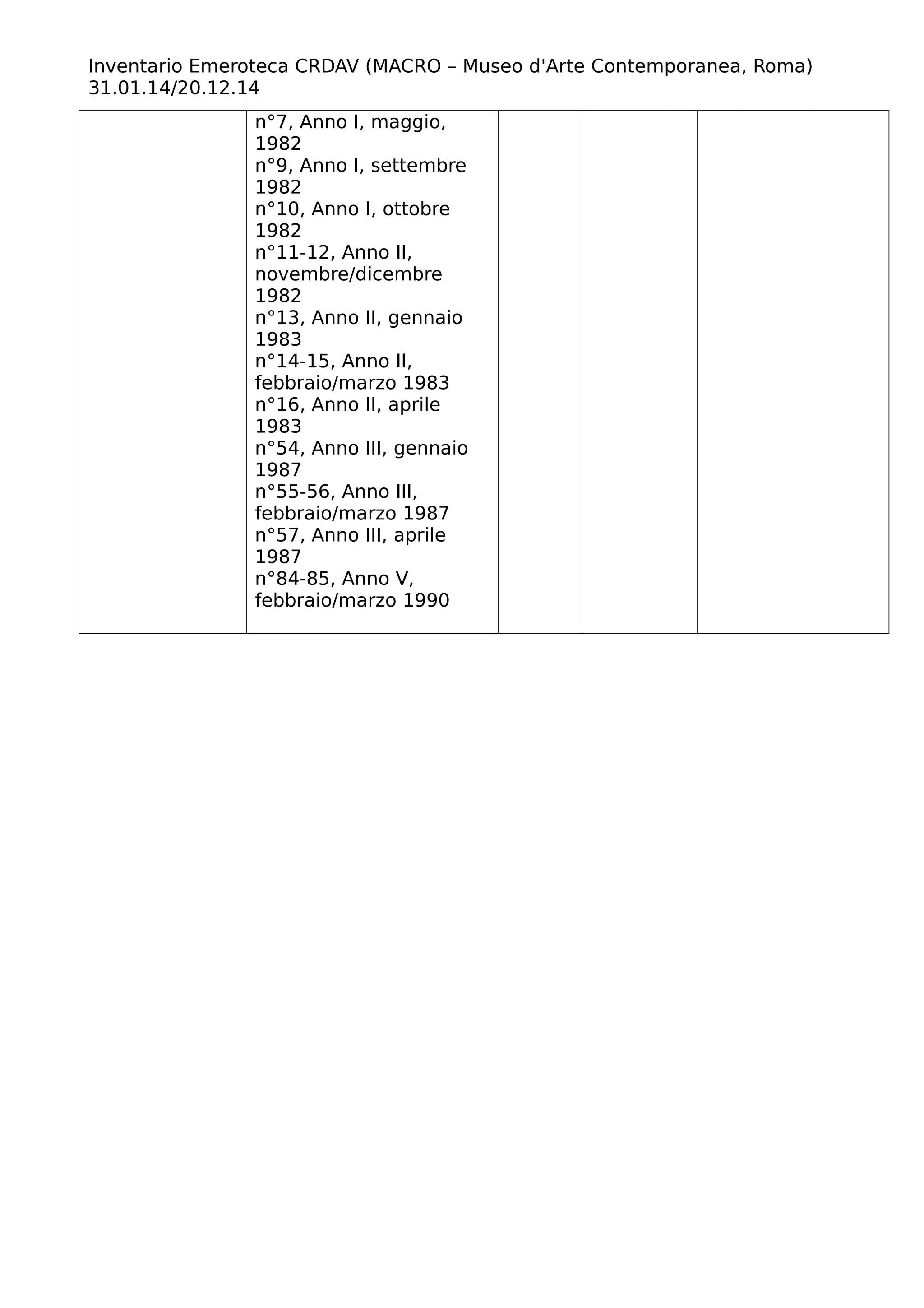 Inventario Emeroteca CRDAV (MACRO – Museo d'Arte Contemporanea, Roma)
31.01.14/20.12.14
n°7, Anno I, maggio,
1982
n°9, Anno I, settembre
1982
n°10, Anno I, ottobre
1982
n°11-12, Anno II,
novembre/dicembre
1982
n°13, Anno II, gennaio
1983
n°14-15, Anno II,
febbraio/marzo 1983
n°16, Anno II, aprile
1983
n°54, Anno III, gennaio
1987
n°55-56, Anno III,
febbraio/marzo 1987
n°57, Anno III, aprile
1987
n°84-85, Anno V,
febbraio/marzo 1990
 