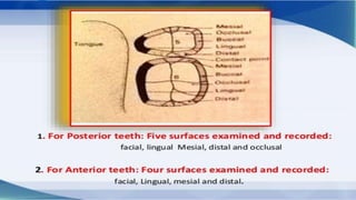 INDEX CPITN, DMFT & DMFS