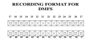 INDEX CPITN, DMFT & DMFS