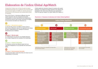 Indice Global AgeWatch 2013: Résumé 3
Elaboration de l’indice Global AgeWatch
L’indice global est calculé en faisant la moyenne des quatre
domaines. Les indices de chaque domaine sont obtenus par
l’agrégation des valeurs des indicateurs qui représentent
l’écart du pays par rapport à la valeur idéale (voir tableau 1).
L’objectif de l’indice est à la fois de saisir la nature
multidimensionnelle de la qualité de vie et du bien-être
des personnes âgées et d’offrir un outil de mesure de
performance et de promotion des améliorations dans
ce domaine.
Nous avons choisi 13 indicateurs différents dans les
quatre domaines clés pour lesquels des données
comparables au niveau international sont disponibles :
sécurité des revenus, état de santé, éducation et emploi,
environnement favorable (voir illustration 2).
Domaine 1 : Sécurité des revenus
La sécurité des revenus est définie comme l’accès à
des revenus suffisants, associé à la capacité de les utiliser
de façon indépendante pour satisfaire les besoins
élémentaires de la vieillesse.
Domaine 2 : Etat de santé
Le vieillissement est associé à une fragilité physique
et au risque d’apparition de maladies et de handicaps.
Domaine 3 : Emploi et éducation
Ce domaine concerne les éléments ayant trait aux
capacités d’adaptation et aux aptitudes des personnes
âgées.
Domaine 4 : Environnement favorable
Les personnes âgées veulent être libres de choisir une vie
indépendante et autonome.
Indice Global AgeWatch
1. Sécurité des revenus
Couverture retraite
Taux de pauvreté des
personnes âgées
Bien-être relatif des
personnes âgées
PIB par tête
1.1
1.2
1.3
1.4
2. Etat de santé
2.1 Espérance de vie à
60 ans
2.2
2.3 Bien-être
psychologique
3. Emploi et éducation
3.1 Emploi des
personnes âgées
3.2Espérance de vie
saine à 60 ans
Niveau d'éducation
des personnes âgées
4. Environnement favorable
4.1
4.2
4.3
4.4
Connexions sociales
Sécurité physique
Liberté civique
Accès aux transports
publics
Indicateurs directs de «résultats» du bien-être
des personnes âgées
Indicateurs des facteurs
favorisant les capacités
des personnes âgées
Environnement favorable
de la société
Indicateurs
Domaines
Illustration 2 : Domaines et indicateurs de l’indice Global AgeWatch
 