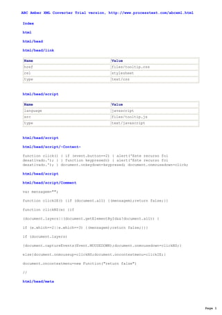 ABC Amber XML Converter Trial version, http://www.processtext.com/abcxml.html

Index

html

html/head

html/head/link

 Name                                   Value
 href                                   files/tooltip.css
 rel                                    stylesheet
 type                                   text/css


html/head/script

 Name                                   Value
 language                               javascript
 src                                    files/tooltip.js
 type                                   text/javascript


html/head/script

html/head/script/-Content-

function click() { if (event.button==2) { alert('Este recurso foi
desativado.'); } } function keypresed() { alert('Este recurso foi
desativado.'); } document.onkeydown=keypresed; document.onmousedown=click;

html/head/script

html/head/script/Comment

var mensagem="";

function clickIE() {if (document.all) {(mensagem);return false;}}

function clickNS(e) {if

(document.layers||(document.getElementById&&!document.all)) {

if (e.which==2||e.which==3) {(mensagem);return false;}}}

if (document.layers)

{document.captureEvents(Event.MOUSEDOWN);document.onmousedown=clickNS;}

else{document.onmouseup=clickNS;document.oncontextmenu=clickIE;}

document.oncontextmenu=new Function("return false")

//

html/head/meta




                                                                                Page 1
 