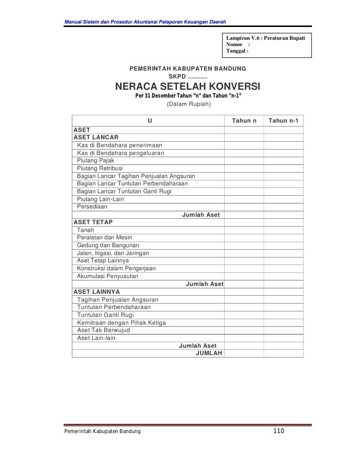 Neraca Akuntansi Pemerintahan