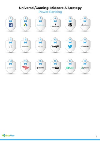 Power Ranking
Universal/Gaming: Midcore & Strategy
1 2 3 4 5 6
7 8 9 10 11 12
13 14 15 16 17 18
9
 