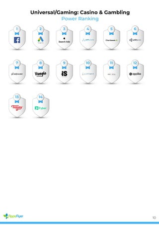 Power Ranking
Universal/Gaming: Casino & Gambling
1 2 3 4 5 6
7 8 9 10 11 12
13 14
10
 