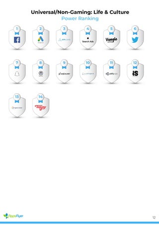 Power Ranking
Universal/Non-Gaming: Life & Culture
1 2 3 4 5 6
7 8 9 10 11 12
13 14
12
 
