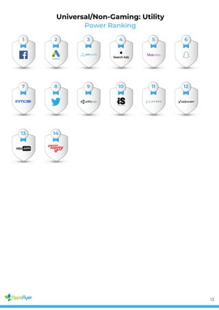 Power Ranking
Universal/Non-Gaming: Utility
1 2 3 4 5 6
7 8 9 10 11 12
13 14
13
 
