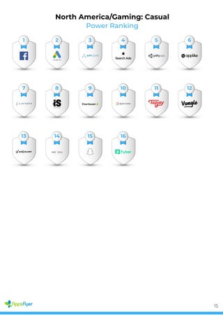 Power Ranking
North America/Gaming: Casual
1 2 3 4 5 6
7 8 9 10 11 12
13 14 15 16
15
 
