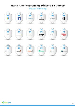 Power Ranking
North America/Gaming: Midcore & Strategy
1 2 3 4 5 6
7 8 9 10 11 12
13 14 15 16 17 18
16
 