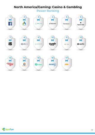 Power Ranking
North America/Gaming: Casino & Gambling
1 2 3 4 5 6
7 8 9 10 11 12
13 14 15 16 17
17
 
