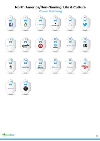Power Ranking
North America/Non-Gaming: Life & Culture
1 2 3 4 5 6
7 8 9 10 11 12
13 14 15 16 17 18
19 20
18
 