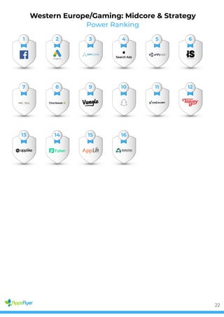 Power Ranking
Western Europe/Gaming: Midcore & Strategy
1 2 3 4 5 6
7 8 9 10 11 12
13 14 15 16
22
 