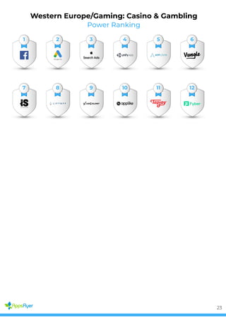 Power Ranking
Western Europe/Gaming: Casino & Gambling
1 2 3 4 5 6
7 8 9 10 11 12
23
 
