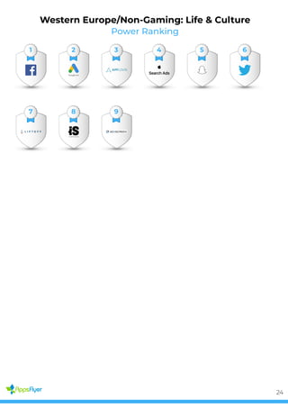 Power Ranking
Western Europe/Non-Gaming: Life & Culture
1 2 3 4 5 6
7 8 9
24
 