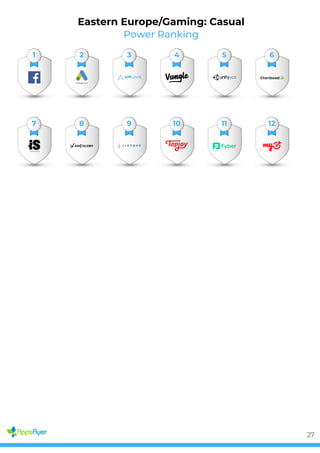 Power Ranking
Eastern Europe/Gaming: Casual
1 2 3 4 5 6
7 8 9 10 11 12
27
 
