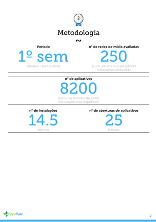 2
Período
1º sem(Janeiro - Junho 2018)
nº de redes de mídia avaliadas
250(com um mínimo de 50.000
instalações atribuídas
nº de aplicativos
8200(com um mínimo de 2.000
instalações não orgânicas)
nº de instalações
14.5bilhões
nº de aberturas de aplicativos
25bilhões
Metodologia
2
 