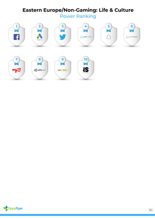 Power Ranking
Eastern Europe/Non-Gaming: Life & Culture
1 2 3 4 5 6
7 8 9 10
30
 