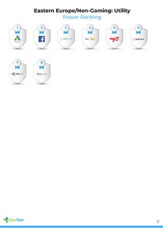 Power Ranking
Eastern Europe/Non-Gaming: Utility
1 2 3 4 5 6
7 8
31
 