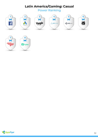 Power Ranking
Latin America/Gaming: Casual
1 2 3 4 5 6
7 8
32
 