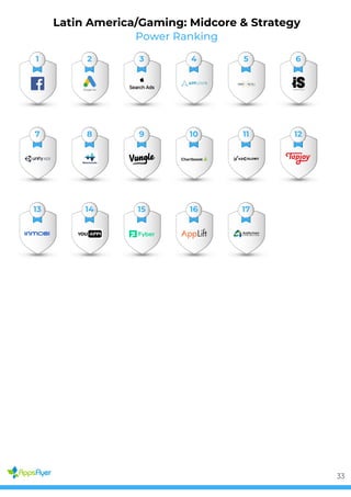 Power Ranking
Latin America/Gaming: Midcore & Strategy
1 2 3 4 5 6
7 8 9 10 11 12
13 14 15 16 17
33
 