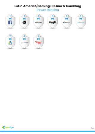 Power Ranking
Latin America/Gaming: Casino & Gambling
1 2 3 4 5 6
7 8 9
34
 