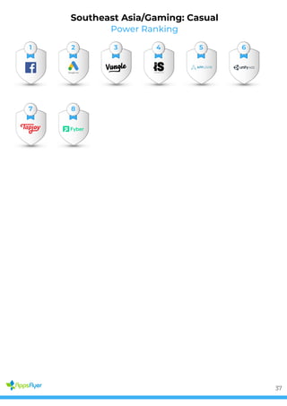 Power Ranking
Southeast Asia/Gaming: Casual
1 2 3 4 5 6
7 8
37
 