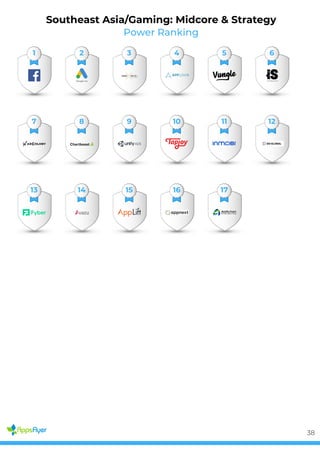Power Ranking
Southeast Asia/Gaming: Midcore & Strategy
1 2 3 4 5 6
7 8 9 10 11 12
13 14 15 16 17
38
 