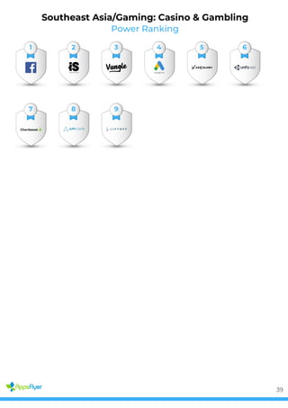 Power Ranking
Southeast Asia/Gaming: Casino & Gambling
1 2 3 4 5 6
7 8 9
39
 