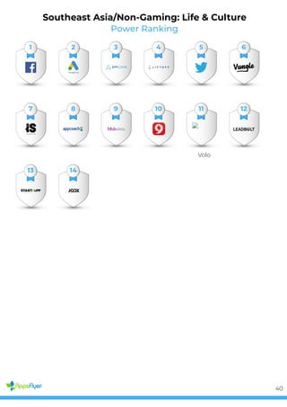 Power Ranking
Southeast Asia/Non-Gaming: Life & Culture
1 2 3 4 5 6
7 8 9 10
Volo
11 12
13 14
40
 