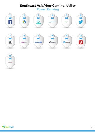 Power Ranking
Southeast Asia/Non-Gaming: Utility
1 2 3 4 5 6
7 8 9 10 11 12
13
41
 