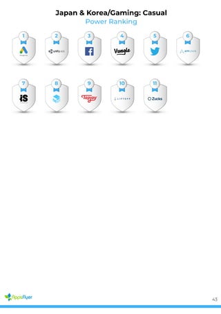 Power Ranking
Japan & Korea/Gaming: Casual
1 2 3 4 5 6
7 8 9 10 11
43
 