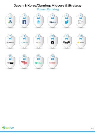 Power Ranking
Japan & Korea/Gaming: Midcore & Strategy
1 2 3 4 5 6
7 8 9 10 11 12
13 14 15 16
44
 
